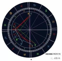 星盤(pán)娛樂(lè )圈吃瓜,娛樂(lè )圈背后的秘密與八卦風(fēng)云