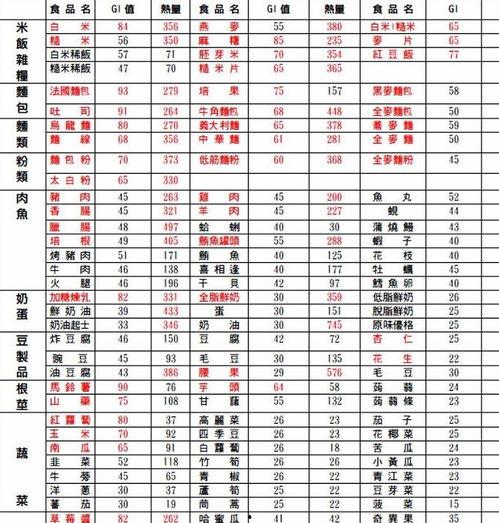 娛樂(lè )圈吃瓜元素表猴子,猴王吃瓜記