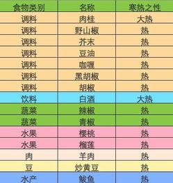 娛樂(lè )圈吃瓜元素表猴子,猴王吃瓜記