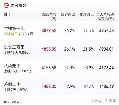 娛樂(lè )吃瓜博主起名字大全,跟隨吃瓜博主，暢游八卦海洋