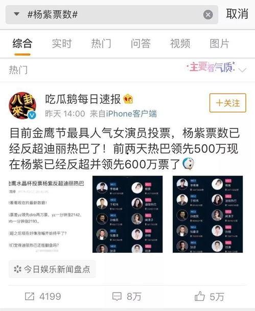 娛樂(lè)吃瓜君投票,最受歡迎明星榜單大揭秘！